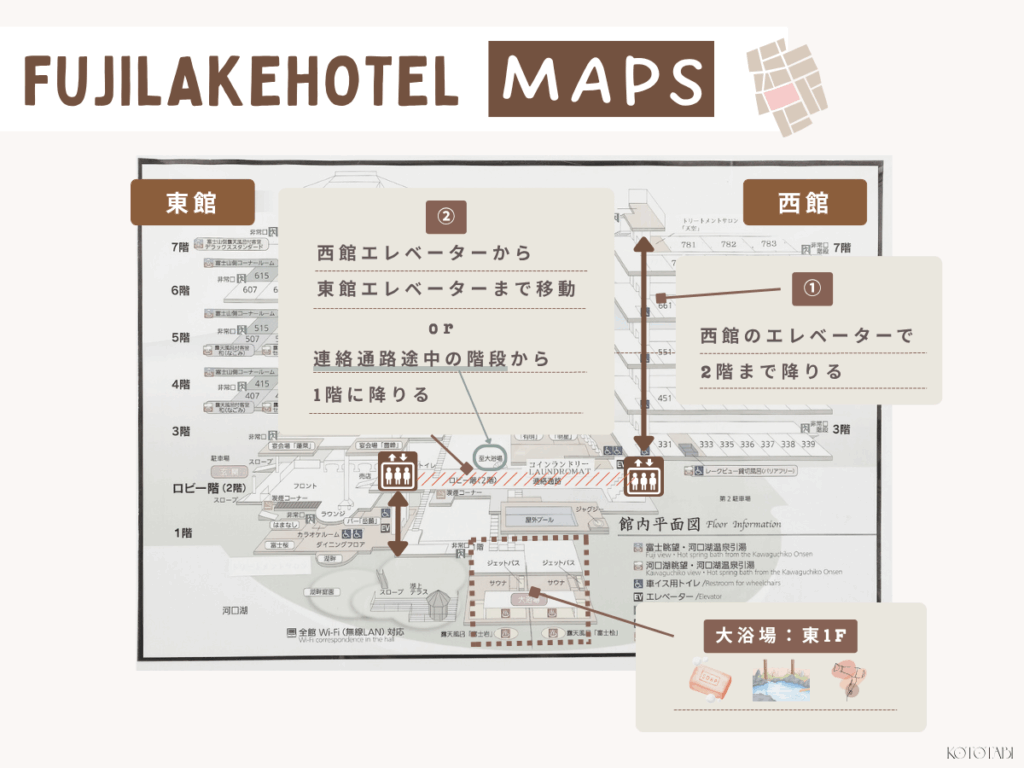 富士レークホテル 西館から大浴場へのアクセス方法を図式化した画像