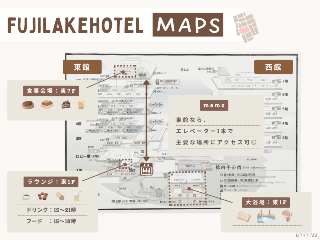 富士レークホテル 東館から主要施設へのアクセス方法を図式化した画像